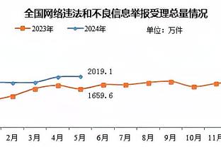 罗马诺：切尔西尚未决定是否再次外租安德烈-桑托斯